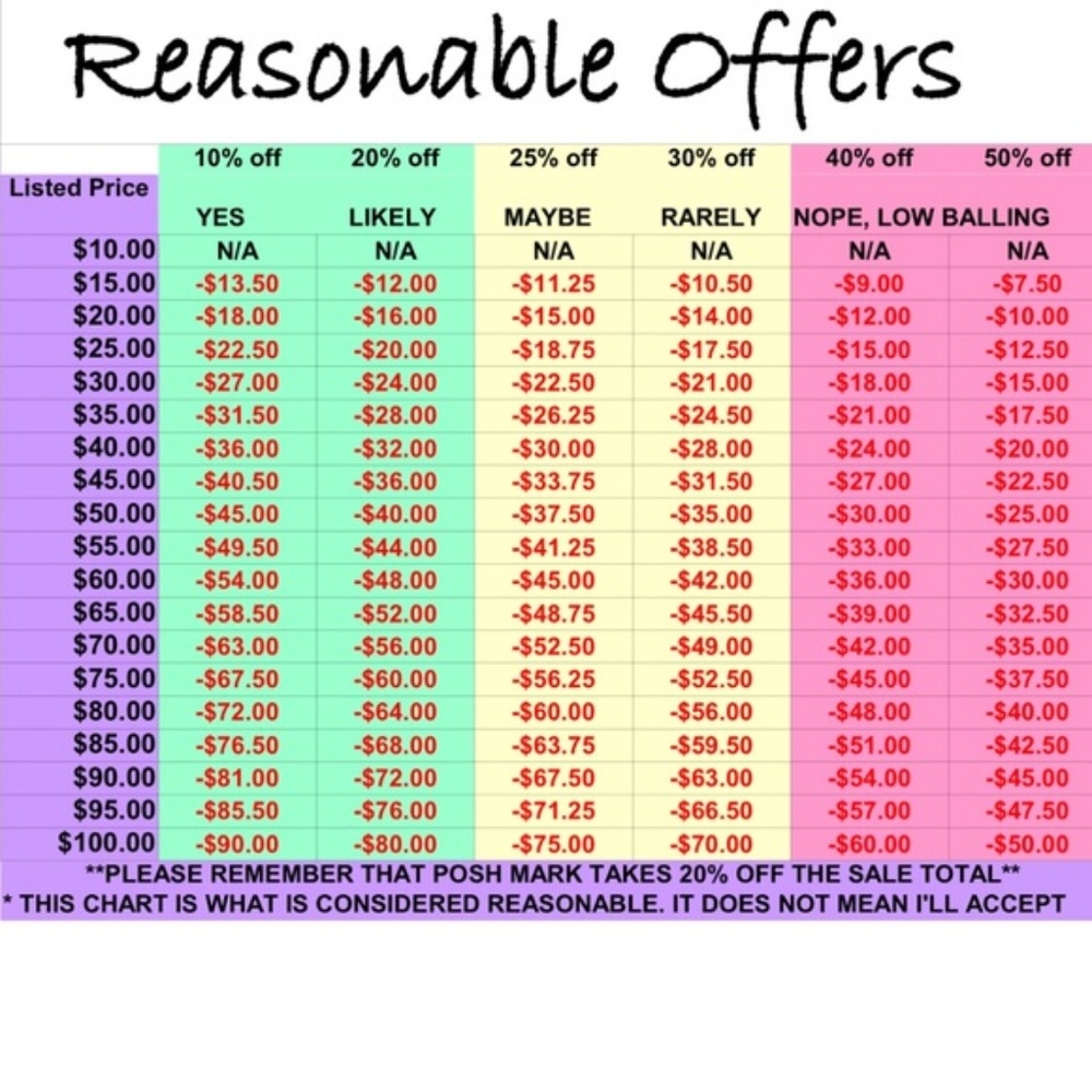 I will consider any reasonable offer!